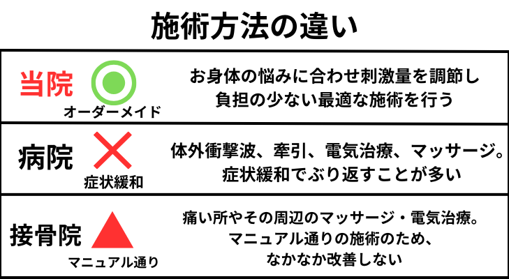 刈谷市でエコー、鍼灸、神経施術で痛み、しびれを取るオーダーメイド施術をするお勧め鍼灸整体