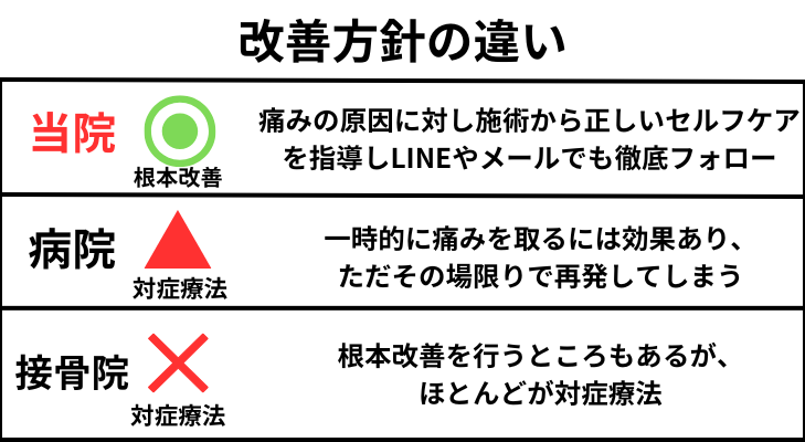 愛知県刈谷市で他とは違う治療方針、病院・接骨院ではマネできない オススメの鍼灸整体