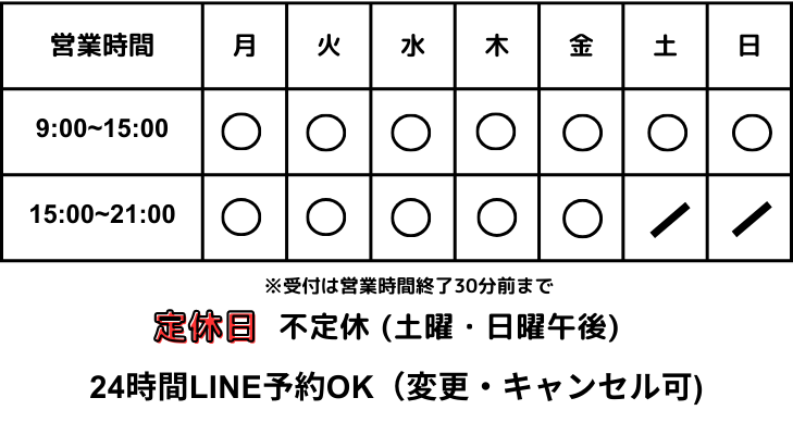 頭痛、肩こり、腰痛、ヘルニア、膝痛、スポーツ障害、四十肩・自律神経に特化。愛知県刈谷市の刈谷はりきゅうマッサージ院の営業時間